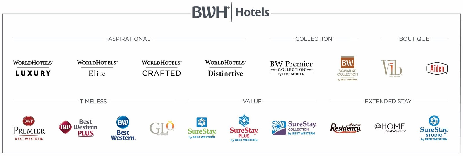 BWH Hotels Logo Centered Lockup 18 CMYK SS